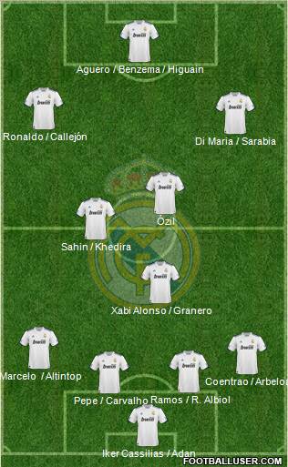 Real Madrid C.F. Formation 2011