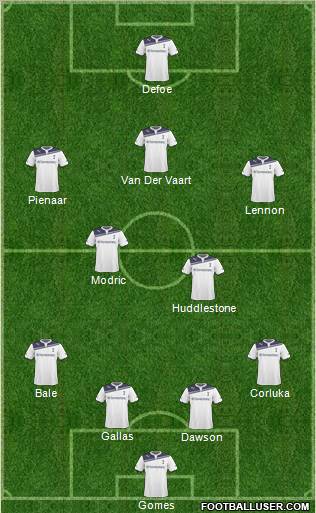 Tottenham Hotspur Formation 2011