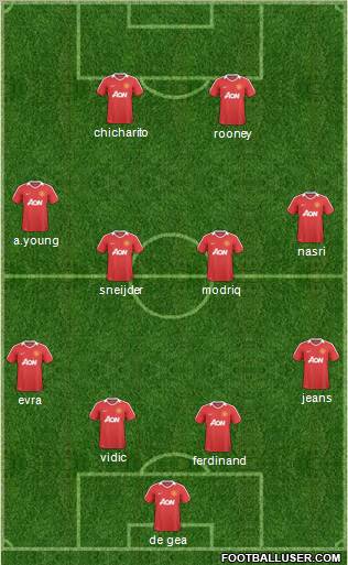 Manchester United Formation 2011