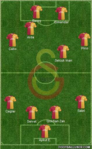 Galatasaray SK Formation 2011