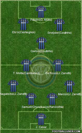 F.C. Internazionale Formation 2011