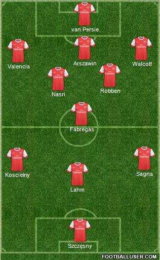 Arsenal Formation 2011