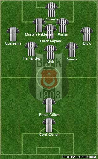 Besiktas JK Formation 2011
