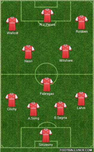 Arsenal Formation 2011