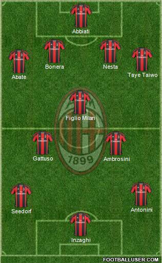 A.C. Milan Formation 2011
