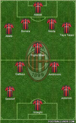 A.C. Milan