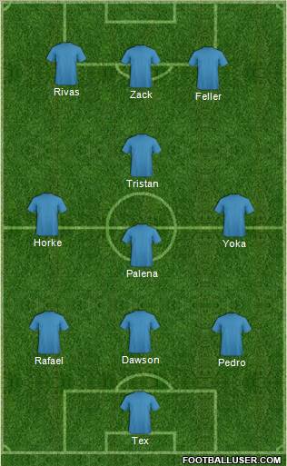 Dream Team Formation 2011