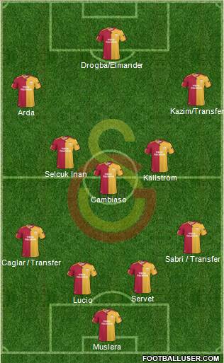 Galatasaray SK Formation 2011