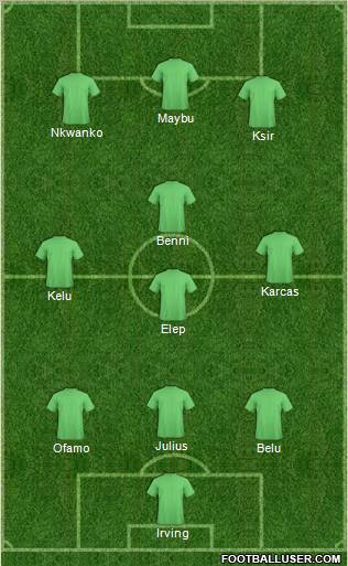 Dream Team Formation 2011