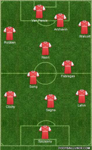 Arsenal Formation 2011