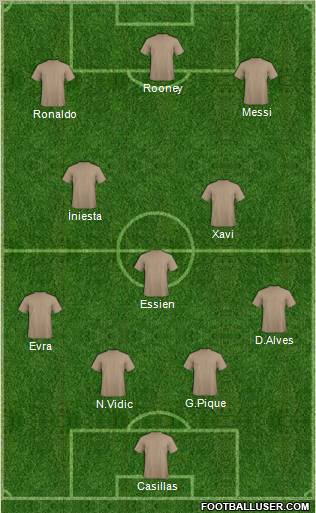 Champions League Team Formation 2011