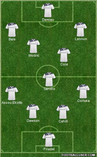 Tottenham Hotspur Formation 2011
