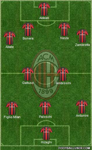 A.C. Milan Formation 2011