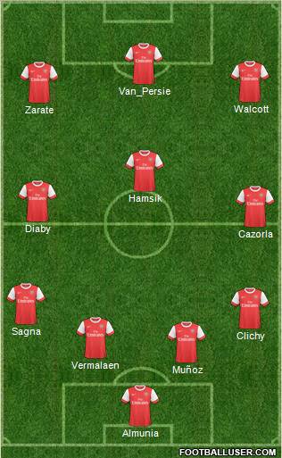 Arsenal Formation 2011