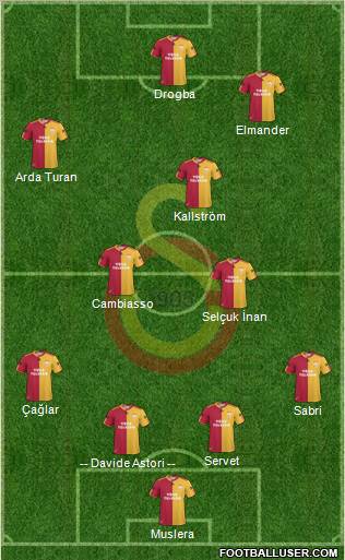 Galatasaray SK Formation 2011