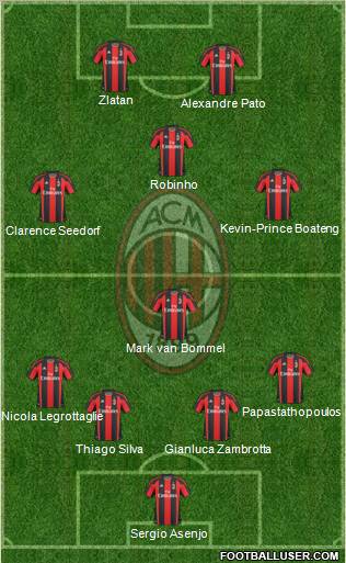 A.C. Milan Formation 2011