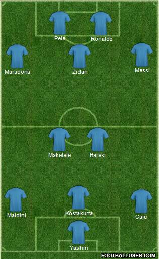 Dream Team Formation 2011