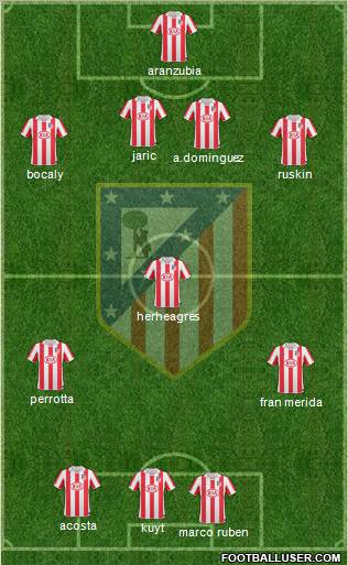 C. Atlético Madrid S.A.D. Formation 2011