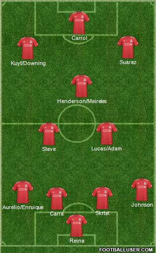Liverpool Formation 2011
