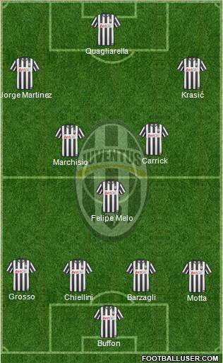 Juventus Formation 2011