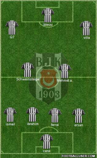Besiktas JK Formation 2011
