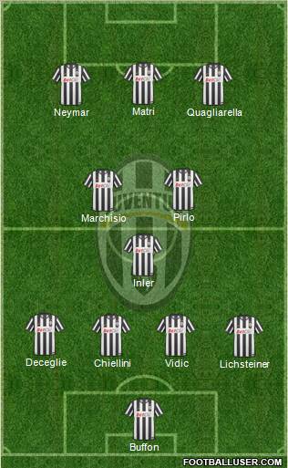 Juventus Formation 2011