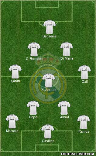 Real Madrid C.F. Formation 2011