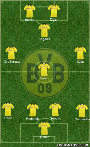 Borussia Dortmund Formation 2011