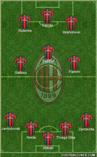 A.C. Milan Formation 2011