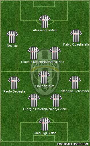 Juventus Formation 2011