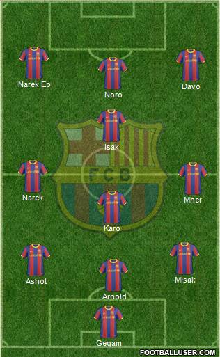F.C. Barcelona Formation 2011