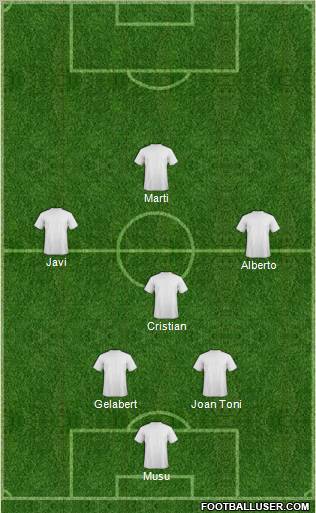 Dream Team Formation 2011