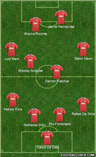 Manchester United Formation 2011