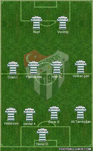Bursaspor Formation 2011