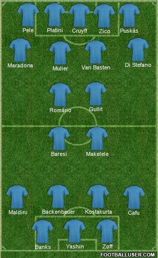Dream Team Formation 2011