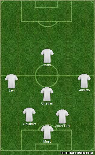 Dream Team Formation 2011