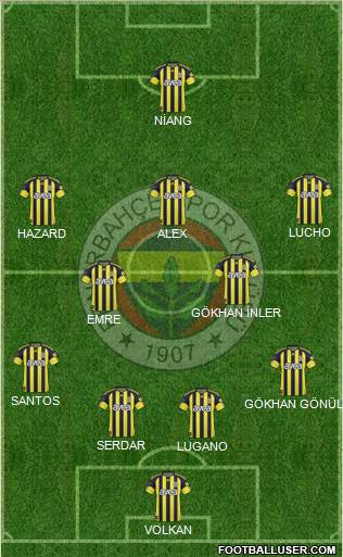 Fenerbahçe SK Formation 2011