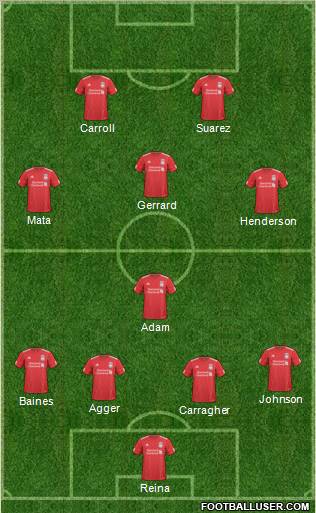 Liverpool Formation 2011