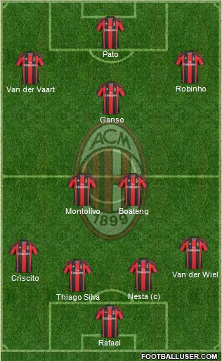 A.C. Milan Formation 2011