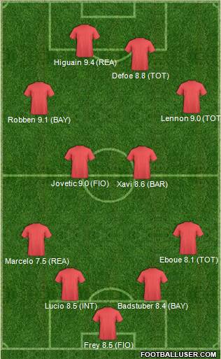 Champions League Team Formation 2011