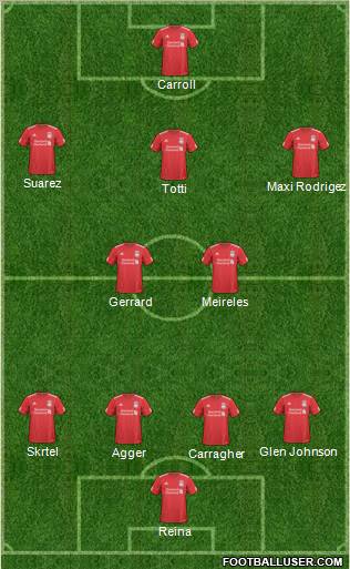 Liverpool Formation 2011