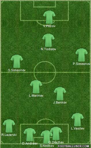 Dream Team Formation 2011