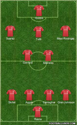 Liverpool Formation 2011