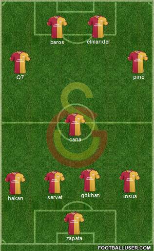 Galatasaray SK Formation 2011