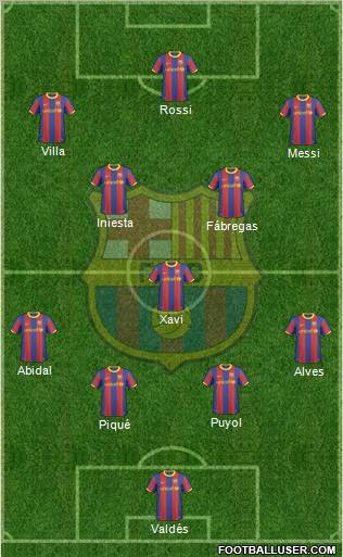 F.C. Barcelona Formation 2011