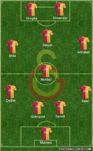 Galatasaray SK Formation 2011