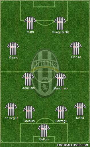 Juventus Formation 2011