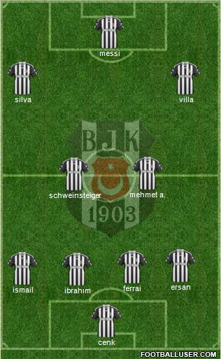 Besiktas JK Formation 2011