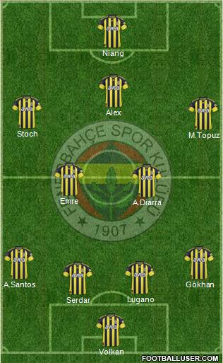 Fenerbahçe SK Formation 2011