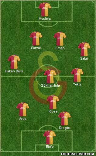 Galatasaray SK Formation 2011